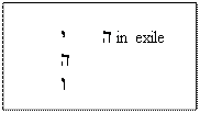 Text Box:          י       ה in exile
         ה
         ו

