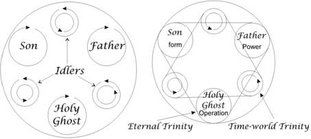Description: eternal trinity