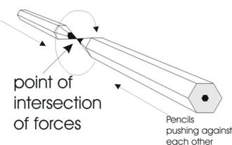 Description: intersecting forces
