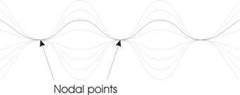 Description: nodal points