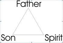 Description: Father Son Spirit