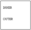 Text Box:  
INNER 


OUTER
