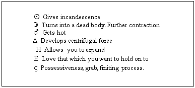 Text Box:             
                �  Gives incandescence
                ‚  Turns into a dead body. Further contraction
                ♂ Gets hot
        D  Develops centrifugal force
                 H  Allows  you to expand
                E  Love that which you want to hold on to
                V  Possessiveness, grab, finiting process.
             
