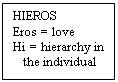 Text Box: HIEROS
Eros = love
Hi = hierarchy in
   the individual

