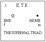 Text Box:  1        K T R  
            
      Š                  —    
BNE               HKME
f                            m

THE SUPERNAL TRIAD

                                        
