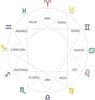 Description: zodiac.jpg