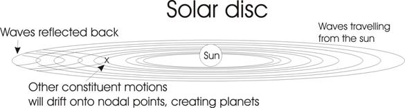 Description: solar disc1.jpg