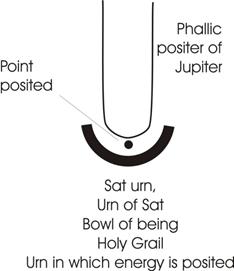 Description: Saturn and Phallic positer