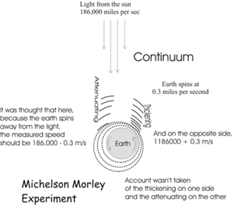 Description: Morley Michelson1.JPG