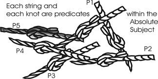 Description: knot.JPG